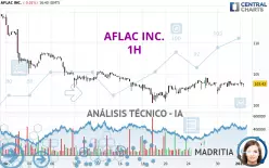 AFLAC INC. - 1 Std.