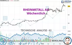 RHEINMETALL AG - Wöchentlich