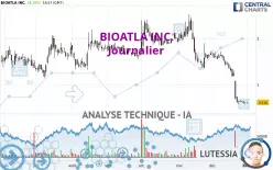 BIOATLA INC. - Journalier