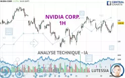 NVIDIA CORP. - 1H