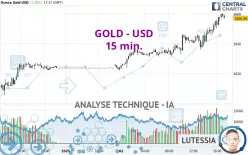 GOLD - USD - 15 min.