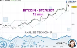 BITCOIN - BTC/USDT - 15 min.