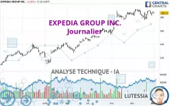 EXPEDIA GROUP INC. - Journalier