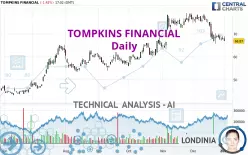 TOMPKINS FINANCIAL - Diario