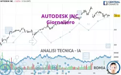 AUTODESK INC. - Giornaliero