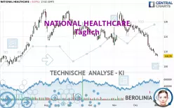 NATIONAL HEALTHCARE - Journalier