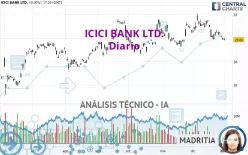 ICICI BANK LTD. - Diario