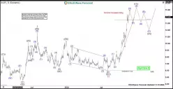 SOFI TECHNOLOGIES INC. - Diario