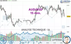 AUD/USD - 15 min.