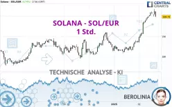 SOLANA - SOL/EUR - 1H