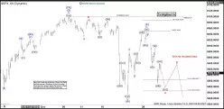 MICRO E-MINI S&amp;P500 FULL0325 - 1H