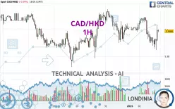 CAD/HKD - 1H