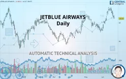 JETBLUE AIRWAYS - Daily