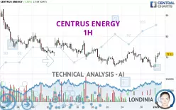 CENTRUS ENERGY - 1H