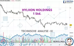 HYLIION HOLDINGS - 1H