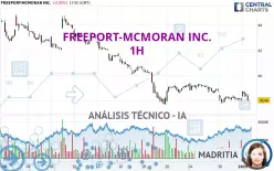 FREEPORT-MCMORAN INC. - 1H