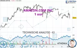 AMAZON.COM INC. - 1 uur