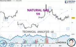 NATURAL GAS - 1H