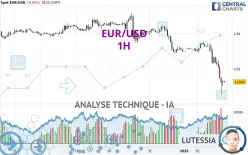 EUR/USD - 1H