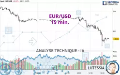 EUR/USD - 15 min.