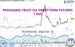 PROSHARES TRUST VIX SHORT-TERM FUTURES - 1H