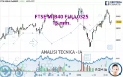 FTSE MIB40 FULL0325 - 15 min.