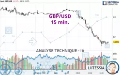 GBP/USD - 15 min.