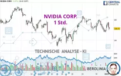 NVIDIA CORP. - 1 Std.