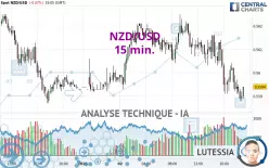 NZD/USD - 15 min.