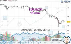 EUR/NZD - 15 min.