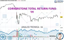 CORNERSTONE TOTAL RETURN FUND - 1H