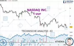 NASDAQ INC. - 1H