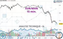 EUR/MXN - 15 min.