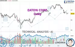 EATON CORP. - Diario