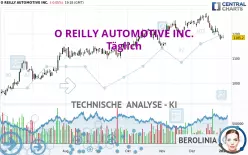 O REILLY AUTOMOTIVE INC. - Täglich