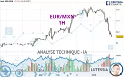 EUR/MXN - 1H