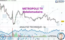 METROPOLE TV - Wekelijks