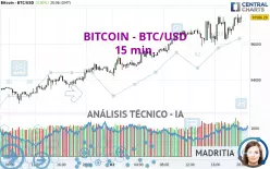 BITCOIN - BTC/USD - 15 min.