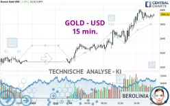 GOLD - USD - 15 min.