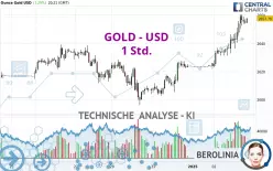 GOLD - USD - 1 Std.