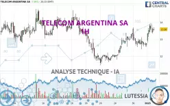 TELECOM ARGENTINA SA - 1H