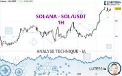 SOLANA - SOL/USDT - 1H