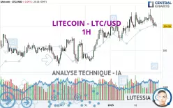 LITECOIN - LTC/USD - 1H