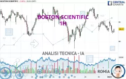 BOSTON SCIENTIFIC - 1H