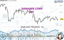 DANAHER CORP. - 1H