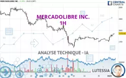 MERCADOLIBRE INC. - 1H