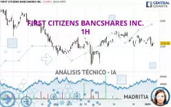 FIRST CITIZENS BANCSHARES INC. - 1H