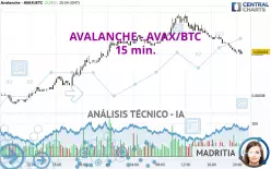 AVALANCHE - AVAX/BTC - 15 min.