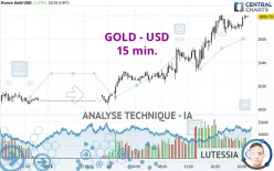 GOLD - USD - 15 min.