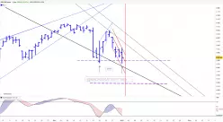 S&amp;P500 INDEX - Journalier